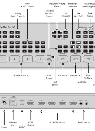 Blackmagic ATEM Mini Pro ISO