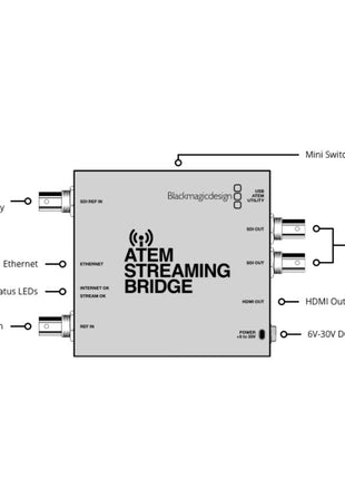 Blackmagic ATEM Streaming Bridge