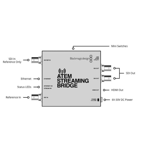 Blackmagic ATEM Streaming Bridge