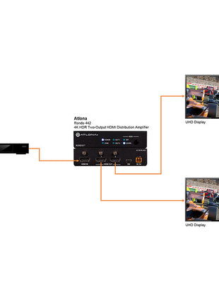Atlona Rondo 442 4K/HDR HDMI Distributieversterker met 2 Outputs