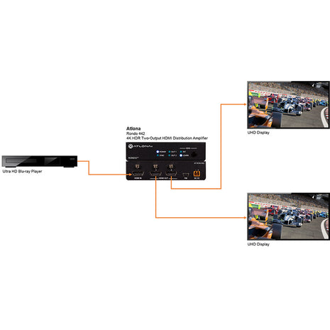 Atlona Rondo 442 4K/HDR HDMI Distributieversterker met 2 Outputs
