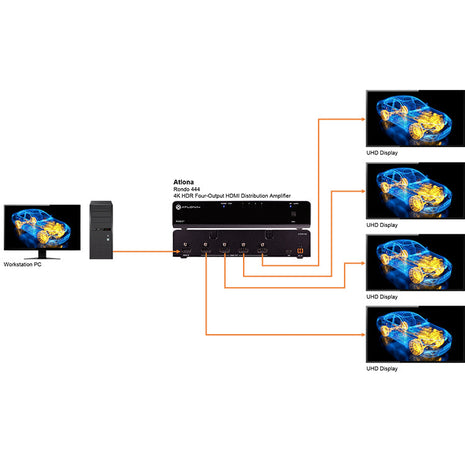 Atlona Rondo 444 4K/HDR HDMI Distributieversterker met 4 Outputs